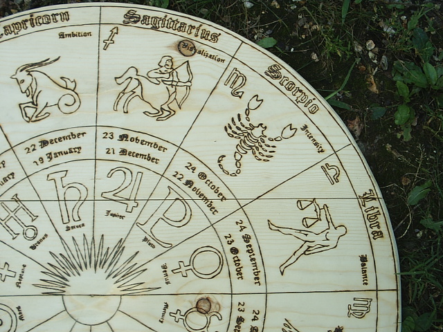 Detail of the symbols, dates, and planets of astrology